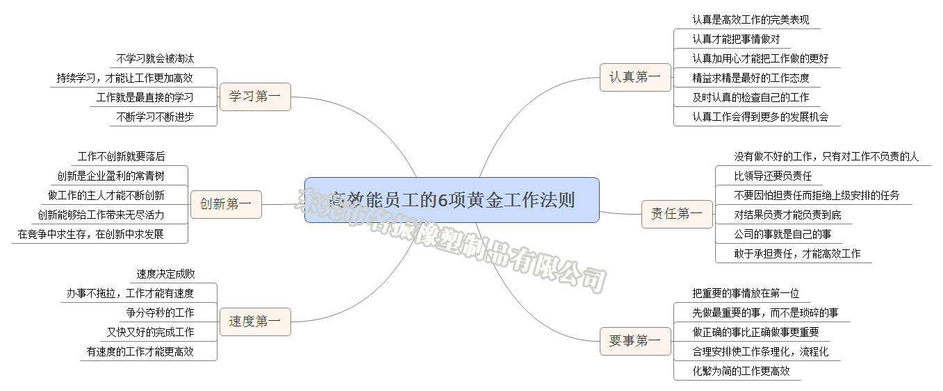 高效能員工的6項黃金工作法則