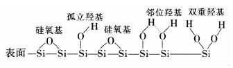 疏水白炭黑的分子式